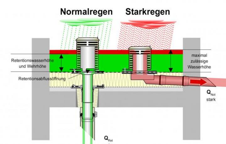 LOROWERK K.H. Vahlbrauk GmbH & Co. KG